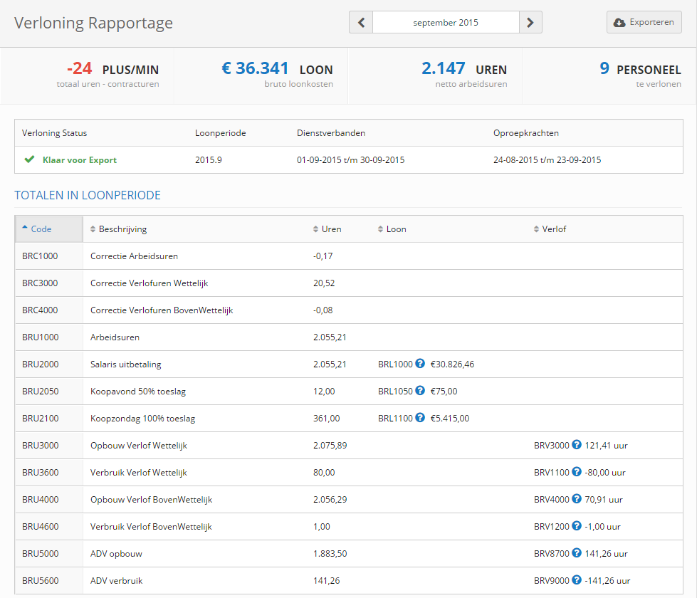 App Update — Kloksysteem — Plus/Minuren — Verloning
