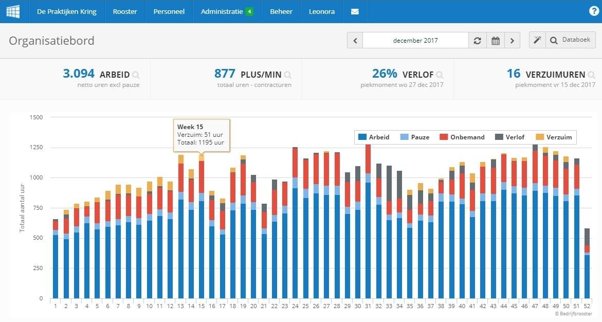 Inzichten, rapportages en meer Bedrijfsrooster roadmap