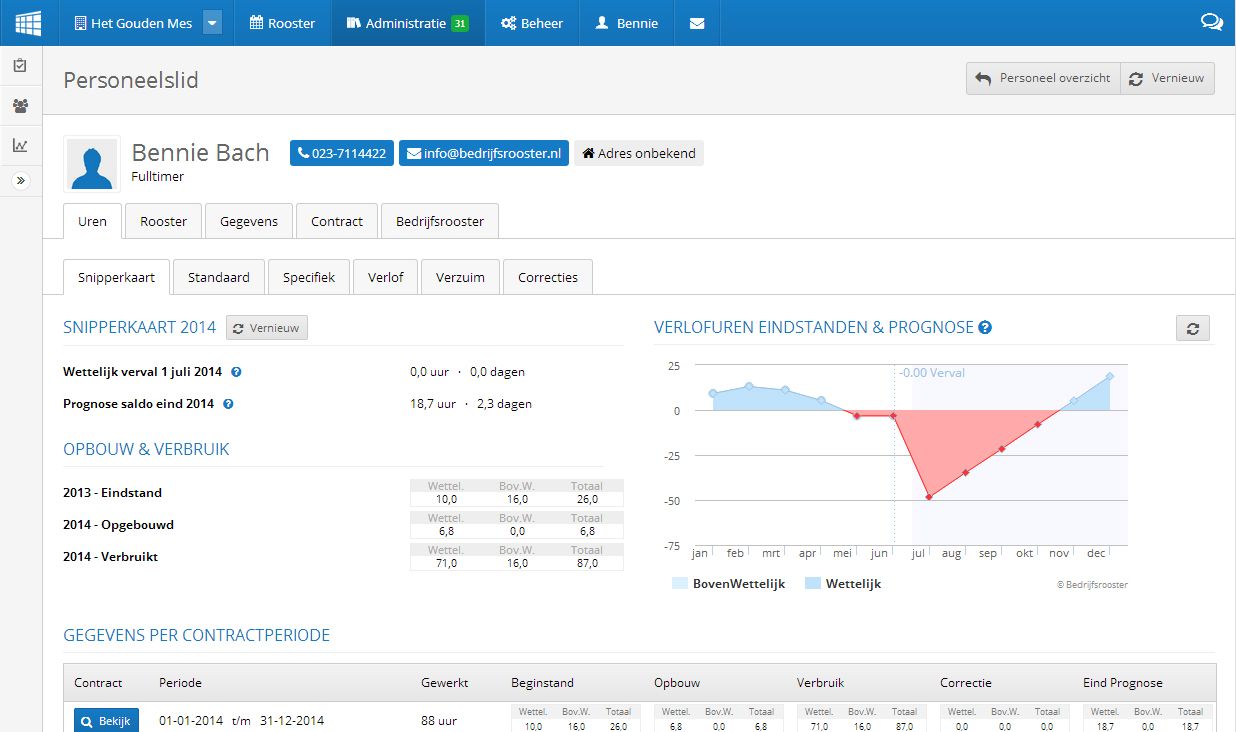 Met een strakke personeelsplanning de zomer door